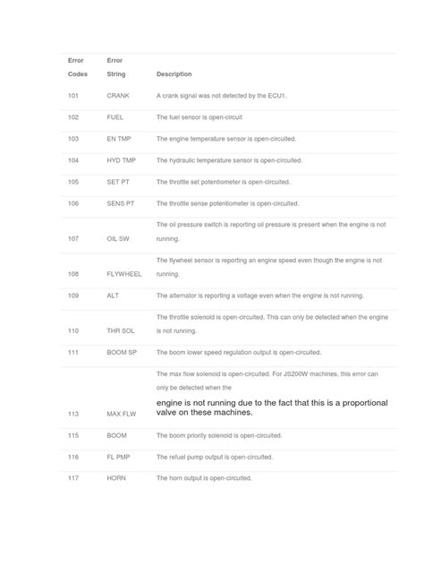 JCB Fault Codes List 